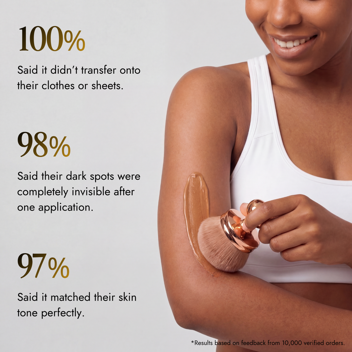Shems™ Black Seed Oil Body Coverage Perfector