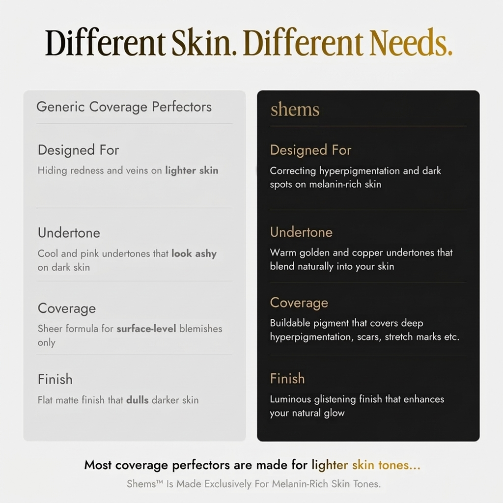 Shems™ Black Seed Oil Body Coverage Perfector